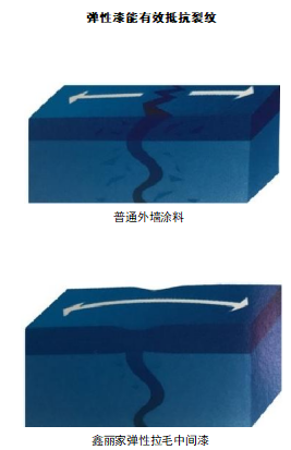 厚浆型弹性拉毛漆(高弹) XT-3002